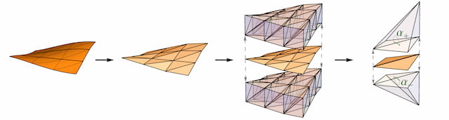 Curvature illustration by Dr. Rory Conboye.