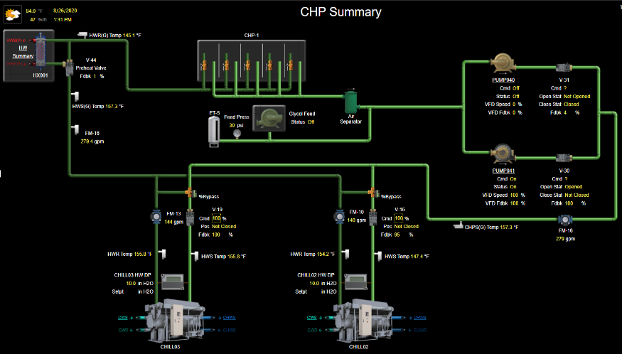 Diagram demonstrating AU heating and cooling system.