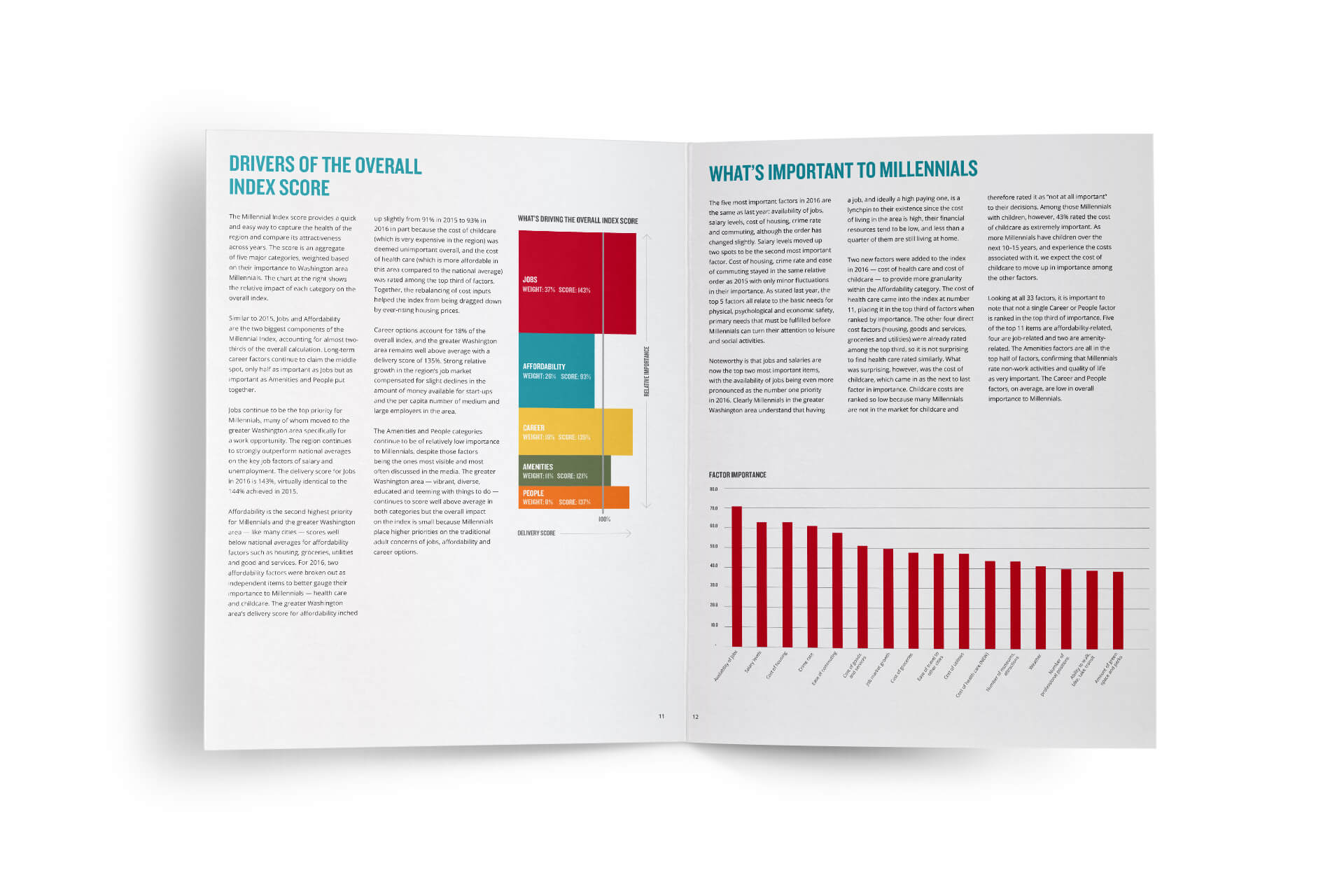 Millennial Index Preview 2