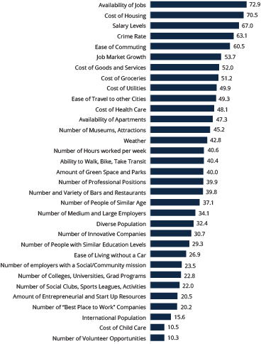 Scores of all 33 factors