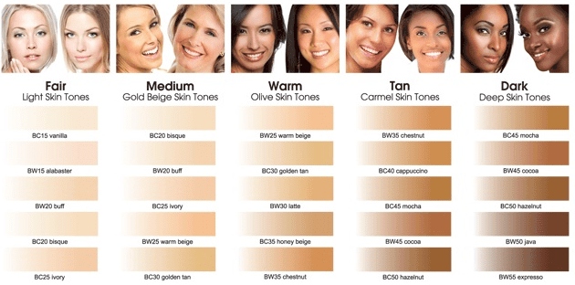 skin tone breakdown