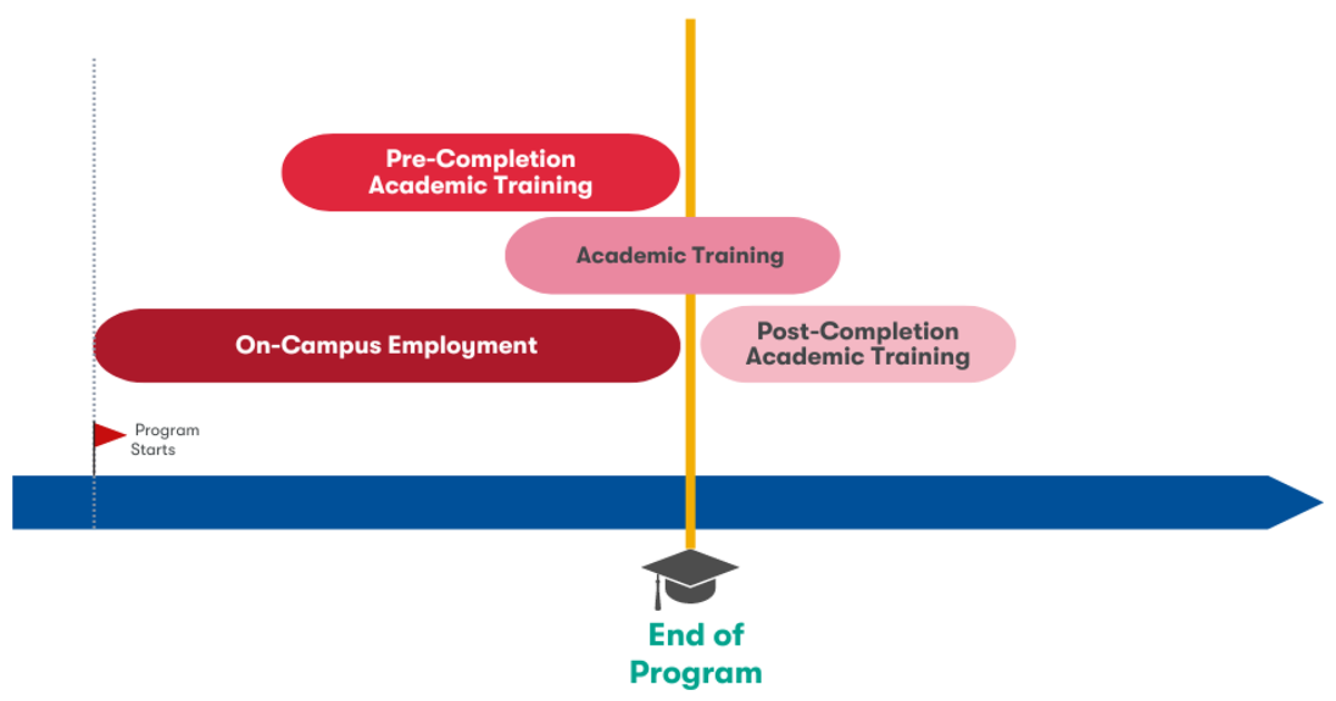 J-1 Employment Options